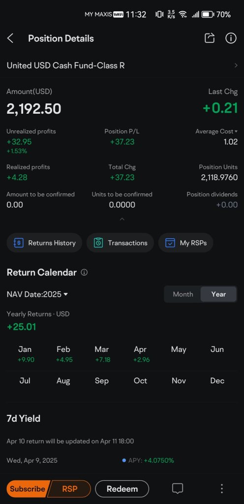 賣掉了我的美元指數貨幣