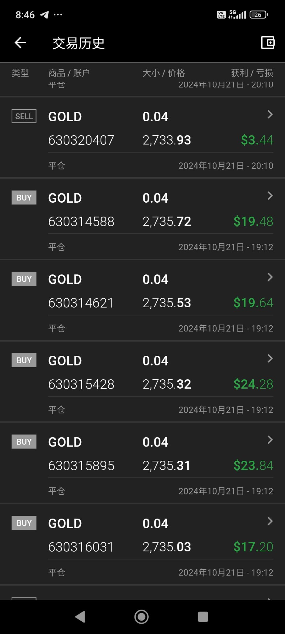 XAU/USD (XAUUSD.CFD)$ I thank you 😭🤡 - moomoo Community