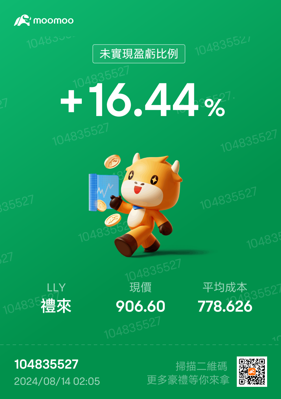 $Eli Lilly and Co (LLY.US)$ Buy before the day of Q2 earning report. It seems like gambling but luckily i win it. Trust that LLY can go higher