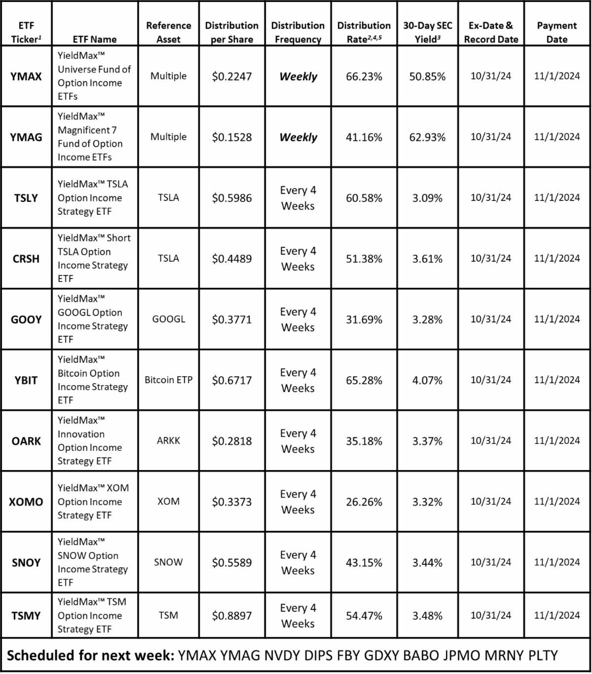 $YIELDMAX TSLA OPTION INCOME STRATEGY ETF (TSLY.US)$