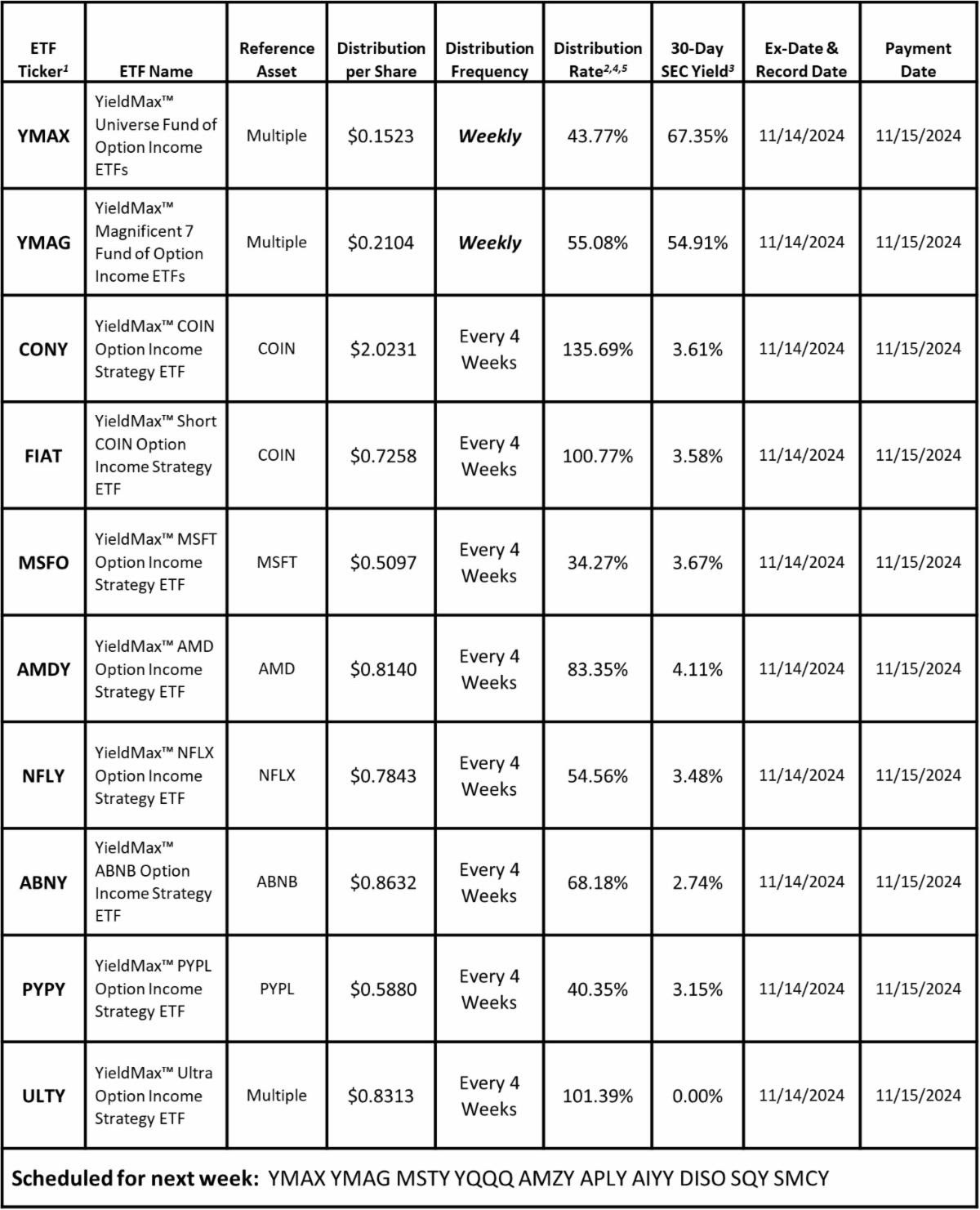 $YIELDMAX COIN OPTION INCOME STRATEGY ETF (CONY.US)$