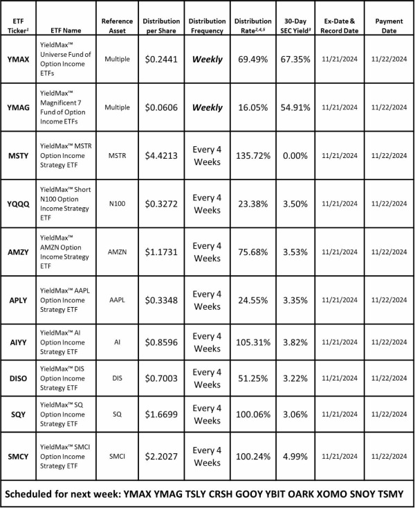 Monthly interest. Salary paid every month. 