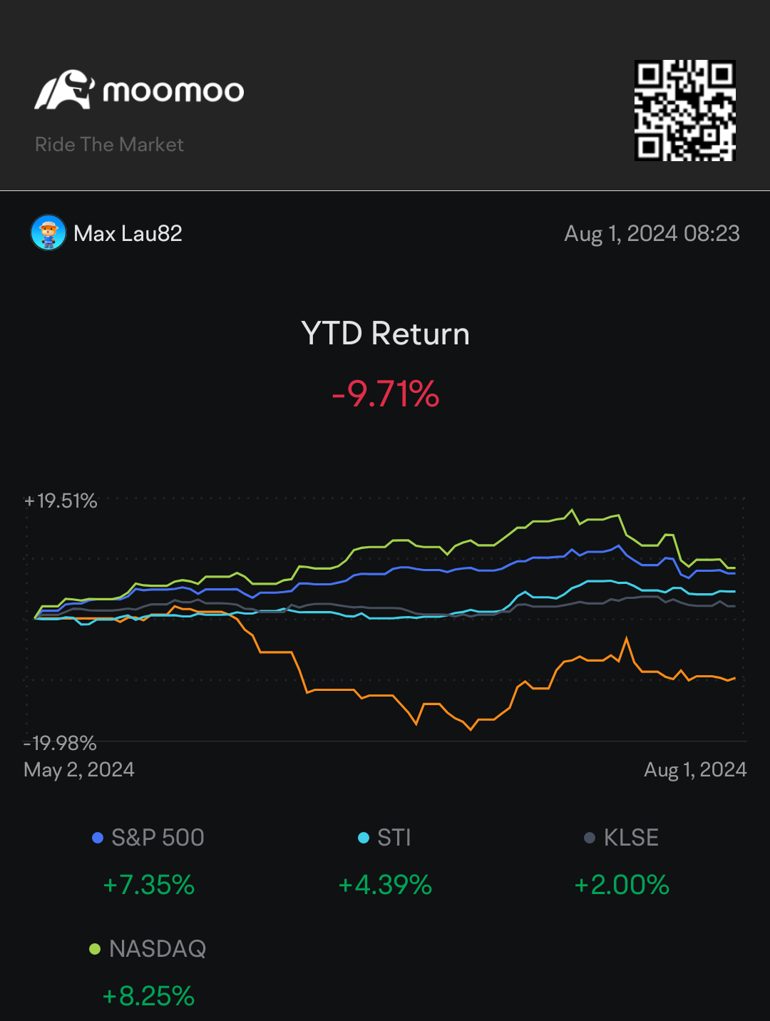 是否结束了下跌趋势？