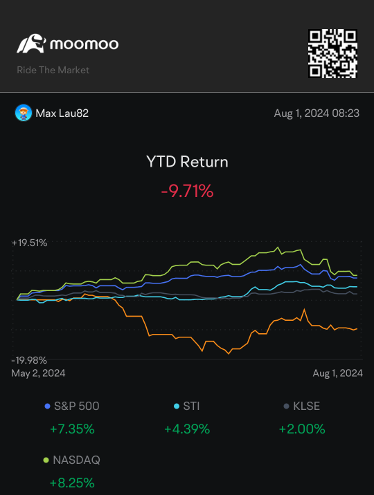 Downtrend is over?