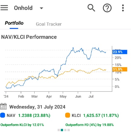 Downtrend is over?