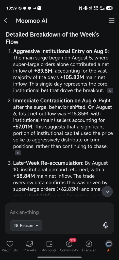 黄金ETF易方达(159934)股价、新闻、报价和图表 - moomoo