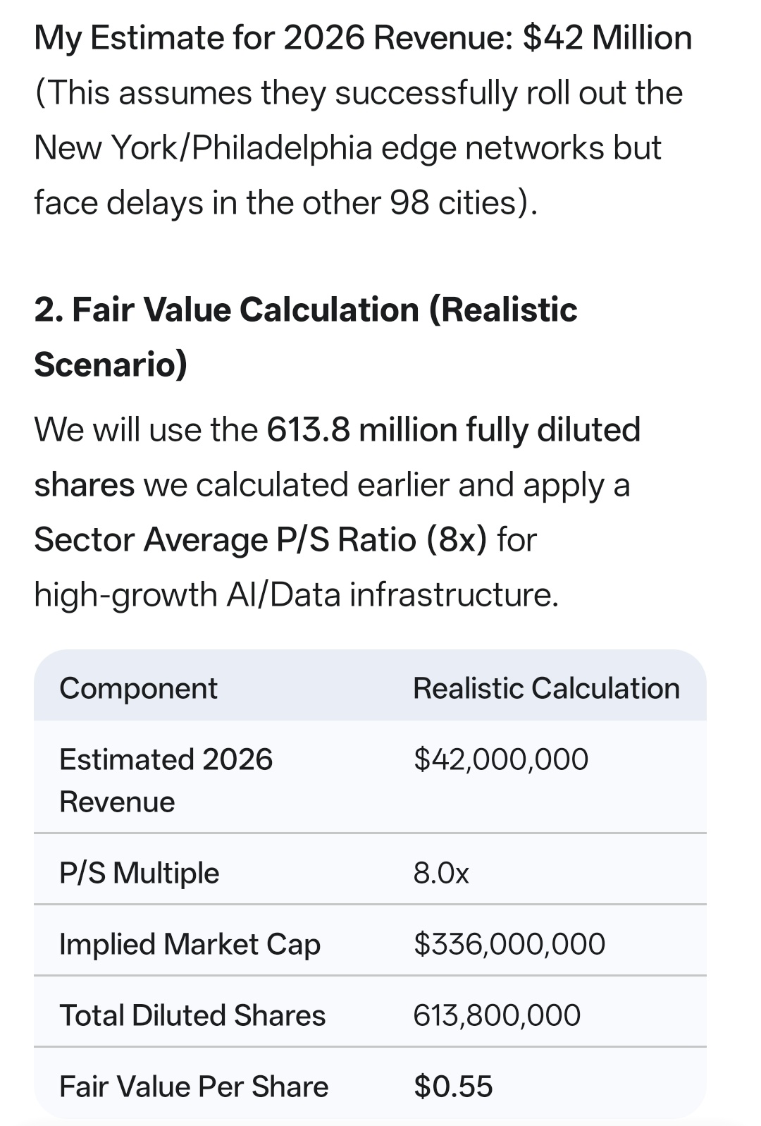 $Datavault AI (DVLT.US)$ 双子座估计的公允价值：0.55 [撇嘴]