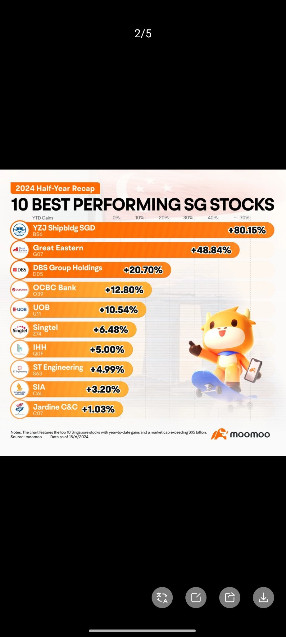 Singapore stock good?