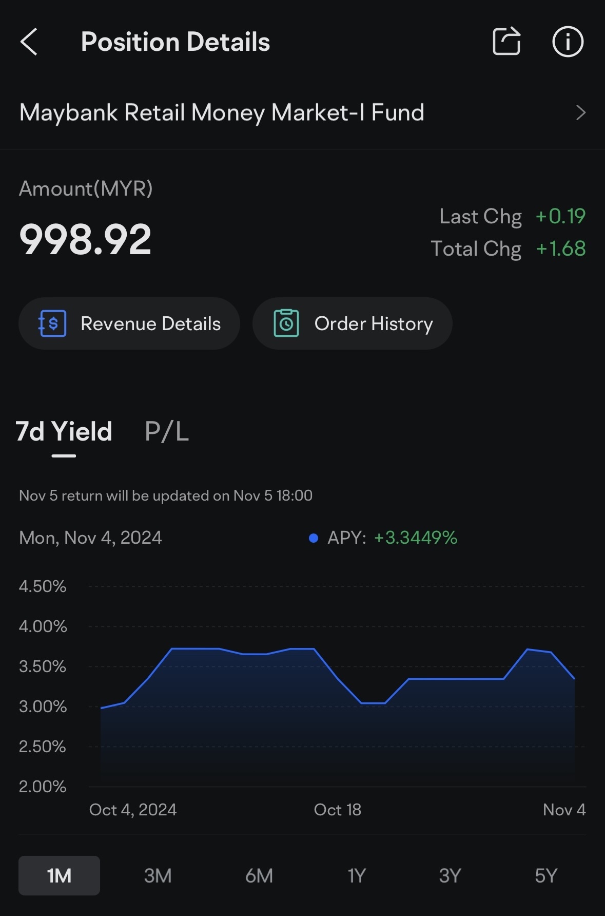 How to "invest" in this i-fund 😅