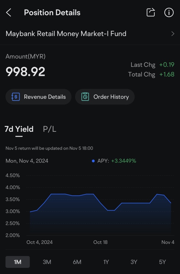 このi-fundにどのように"投資"すればよいですか 😅