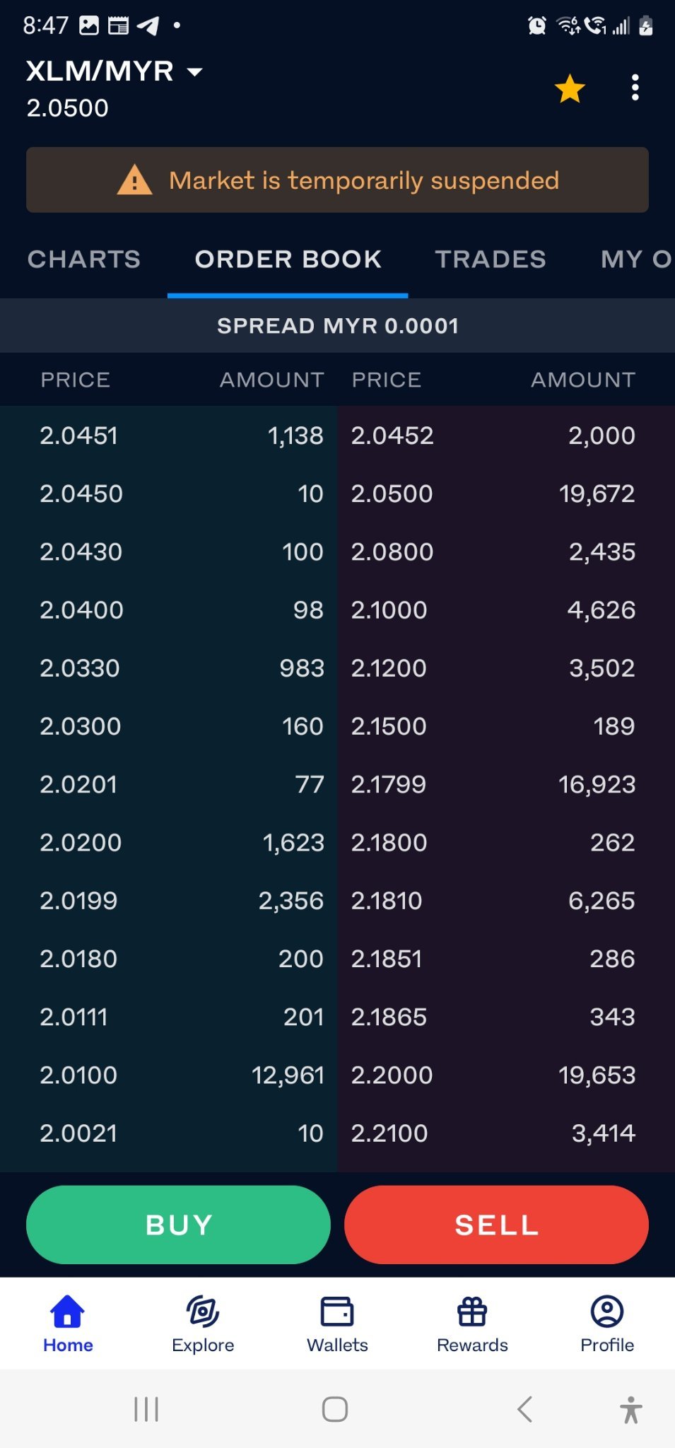 $Stellar (XLM.CC)$ Market is suspended due to...[Sob][Sob]