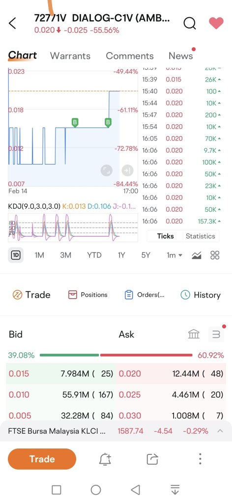 Queuing C1V at 0.015. Sell to me.