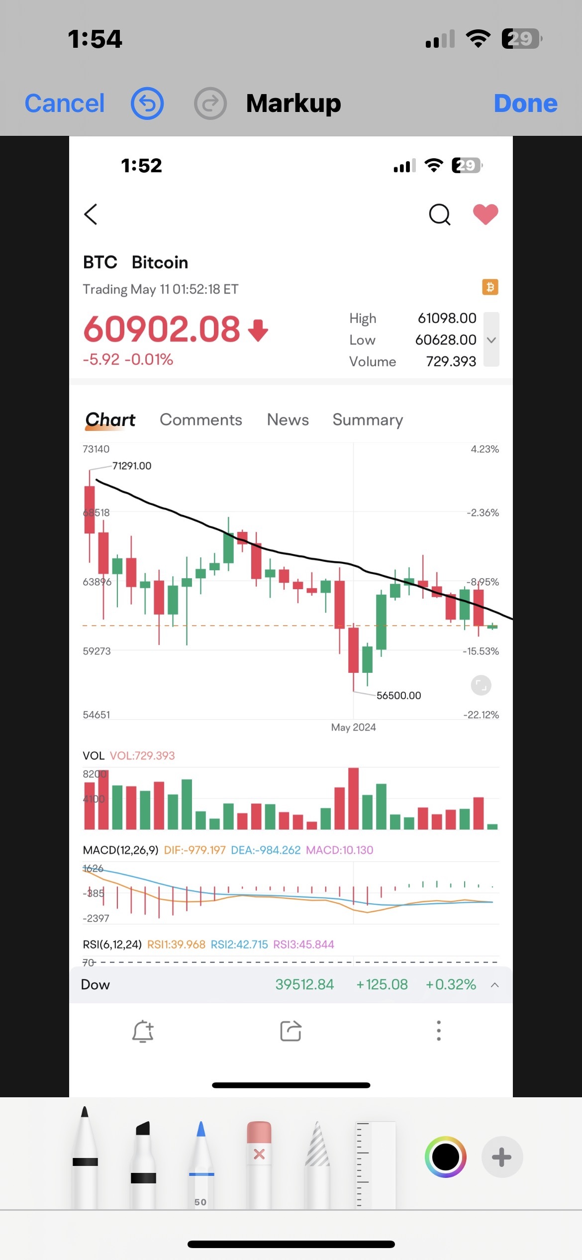 $ビットコイン (BTC.CC)$ あなたは何を見ますか？