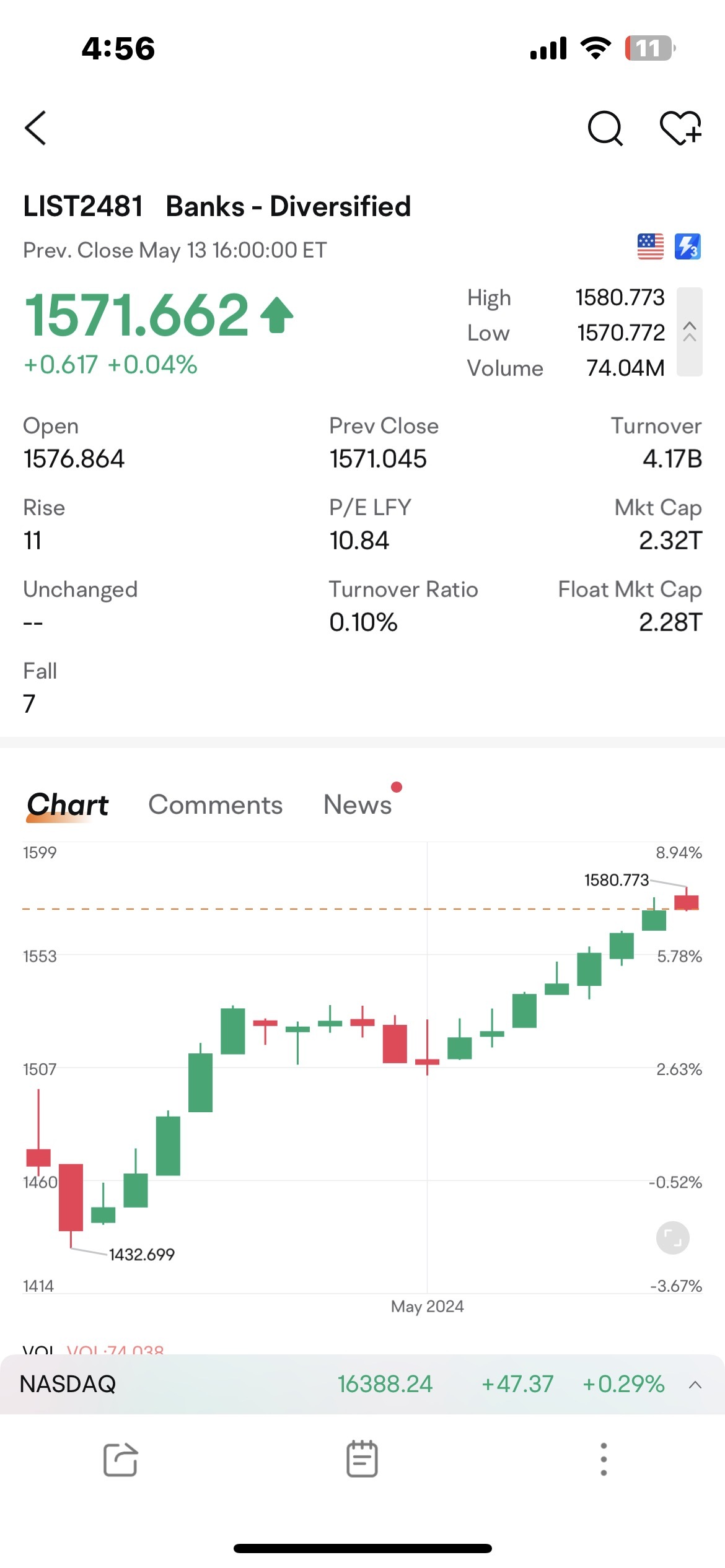 $Bitcoin (BTC.CC)$ I think this is a better buy .., steady uptrend bullish …  compared to btc on the downtrend - fact