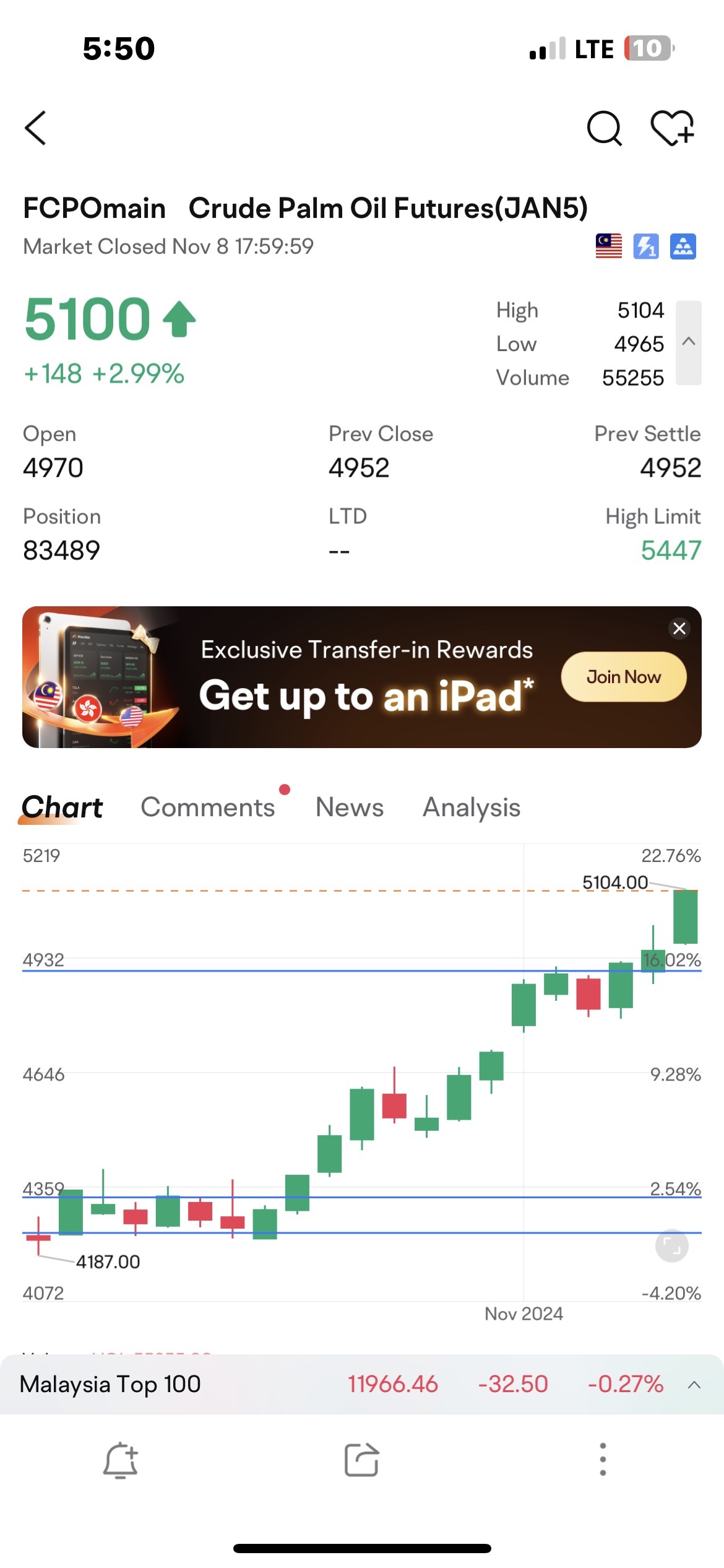 $TDM (2054.MY)$ 5100に向けて実行中...近々6000に向かう。  近い将来の2-3ヶ月に再びスーパーブル実行。  月次で10%上昇したらTDMも30%上昇...  0.26が破られたため、0.3へ進む。