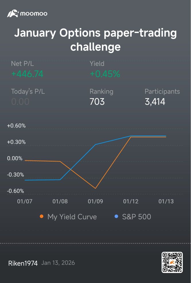 Progress for lost last week to positive yesterday.