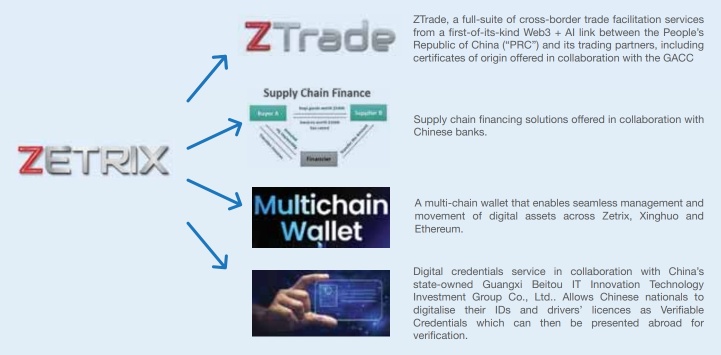 ZETRIX x MYEG - Transforming to Digitalization