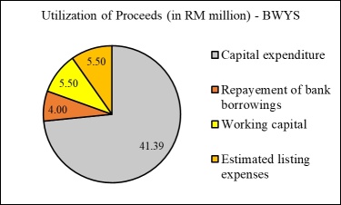 IPO系列-金屬製品製造和脚手架供應公司