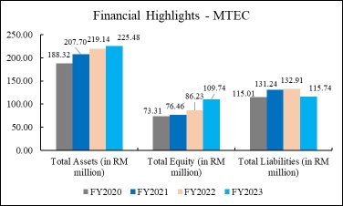 マレーシアの主要なワイヤーおよびケーブル製造業者 - Master Tec Group Berhad