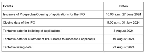 首次公开募股系列 — ePB Group Berhad — 食品加工和包装机械解决方案的一站式提供商