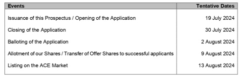 IPO Series – Sik Cheong Berhad – A downstream palm oil company