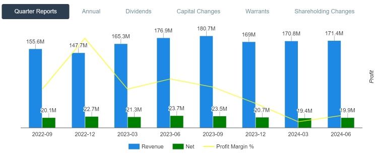 Pentamaster 2Q2024 Result – The Automated Test Equipment (ATE), Factory Automation Solutions, and Smart Control Solution System Company