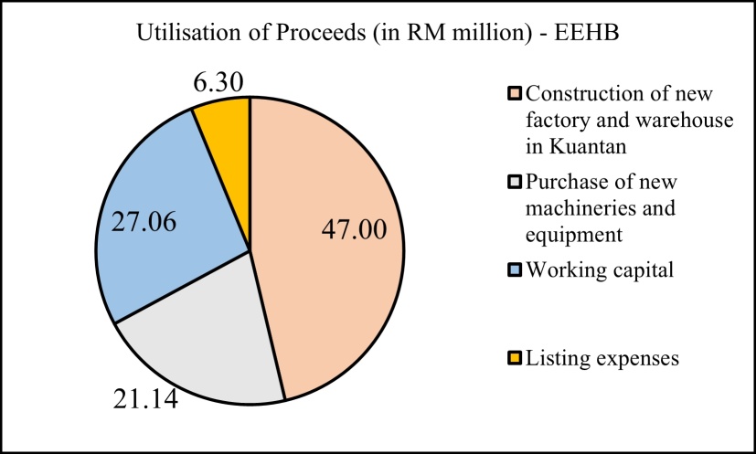 IPO Series - Elridge Energy Holdings Berhad - Biomass Manufacturer & Trader