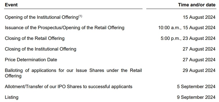 IPO Series - 99 SPEED MART RETAIL HOLDINGS BERHAD