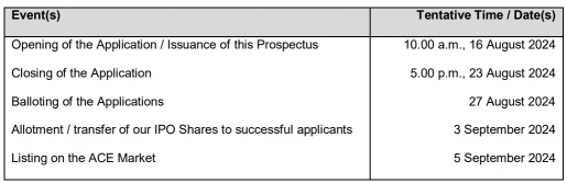 IPO Series - Steel Hawk Berhad - Onshore & Offshore Support Service Company