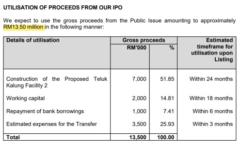 IPO Series - Steel Hawk Berhad - Onshore & Offshore Support Service Company