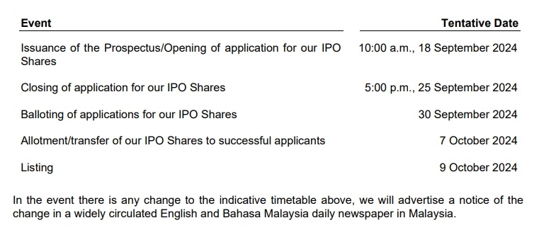 IPO系列 - Crest Group Berhad - 半导体、汽车、电子电气和石油天然气相关公司