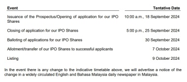 IPO シリーズ - Crest Group Berhad - セミコン、自動車、E＆E、および石油＆ガス関連企業