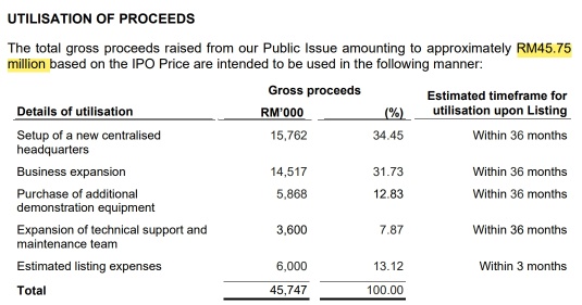 IPO Series - Crest Group Berhad - Semicon, Automotive, E&E, and Oil& Gas Related Company