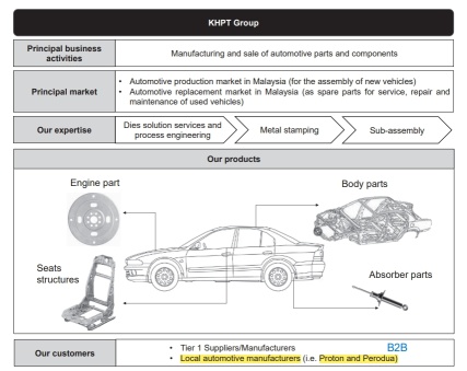 KHPt控股有限公司- Proton & Perodua 汽车零配件制造商