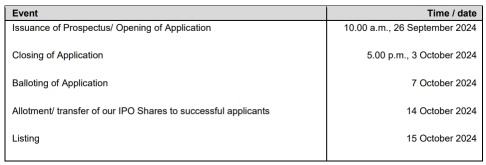 東北集團Berhad - 下一個UWC / SFP Tech？精密工程元件製造商