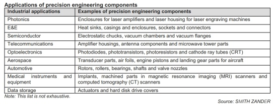 Northeast Group Berhad - The Next UWC / SFP Tech ? Precision Engineering Components Manufacturer