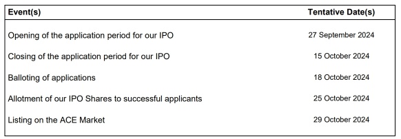 IPOシリーズ - Ob Holdings Berhad - 強化食品およびサプリメントメーカー