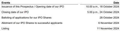 IPO Series - AZAM JAYA BERHAD - Sabah Road Infrastructure Construction Firm