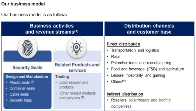 IPO Series - Mega Fortris Berhad -Design, Manufacture, and Trading of Security Seals