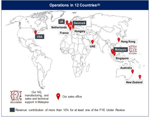 IPO Series - Mega Fortris Berhad -Design, Manufacture, and Trading of Security Seals