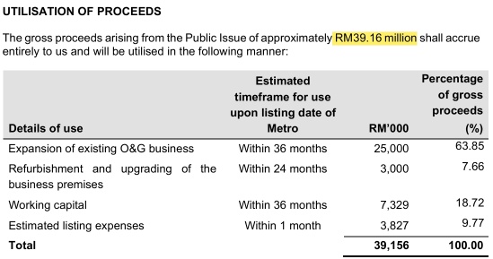 IPO Series - Metro Healthcare Berhad - Paediatric and O&G Services 生育，产科和妇科服务