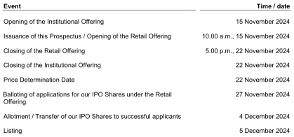 IPO Series - CROPMATE BERHAD 农佳肥料 - 1st Bursa Fertiliser Manufacturer