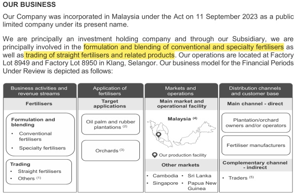 IPO Series - CROPMATE BERHAD 农佳肥料 - 1st Bursa Fertiliser Manufacturer