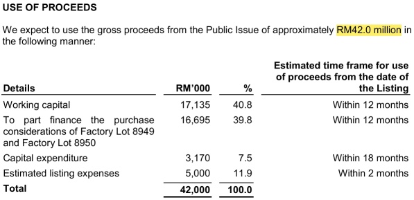 IPO Series - CROPMATE BERHAD 农佳肥料 - 1st Bursa Fertiliser Manufacturer