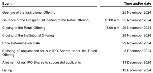 IPO 系列 - TMk Chemical Berhad - 化學管理與存儲公司