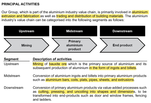 IPO Series - Winstar Capital Berhad - Aluminium Extrusion Manufacturer 维星资本 - 铝产品制造商