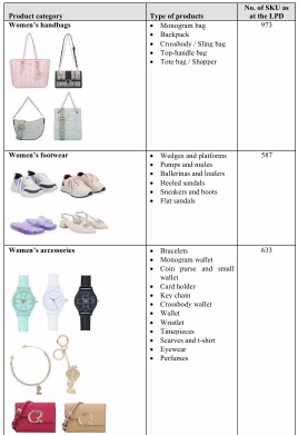 IPO Series - Carlo Rino Group Berhad - Women's Accessories Retailer