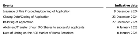 IPO Series - Swift Energy Technology Berhad - Industrial Automation & Power Supply - 捷能科技 - 工业自动化及电力系统供应商 #2025