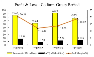 Colform Group Berhad – A Specialist in Supplying and Manufacturing of Steel Products