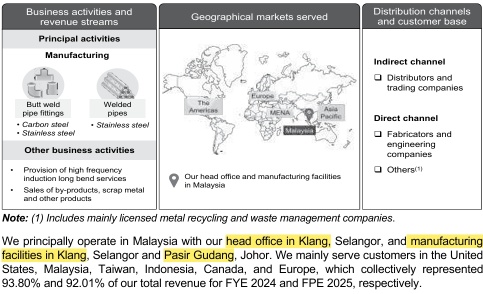 Pantech Global Berhad 鹏达环球 - Pipe Fittings & Welded Pipe Manufacturer